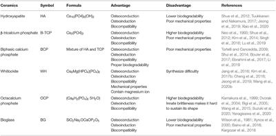 Stem Cell-Friendly Scaffold Biomaterials: Applications for Bone Tissue Engineering and Regenerative Medicine